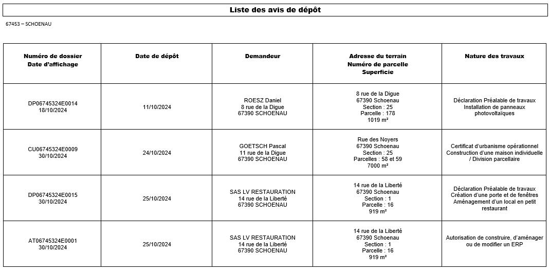 avis de dépôt 30102024