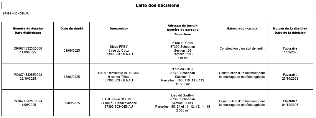 Decision 0412 Decision 0412