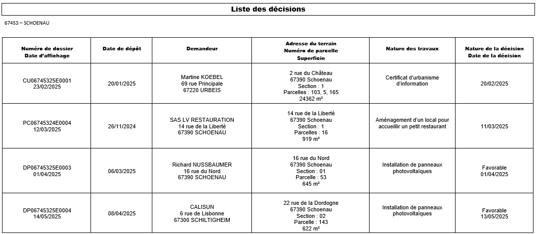 Decision 1405