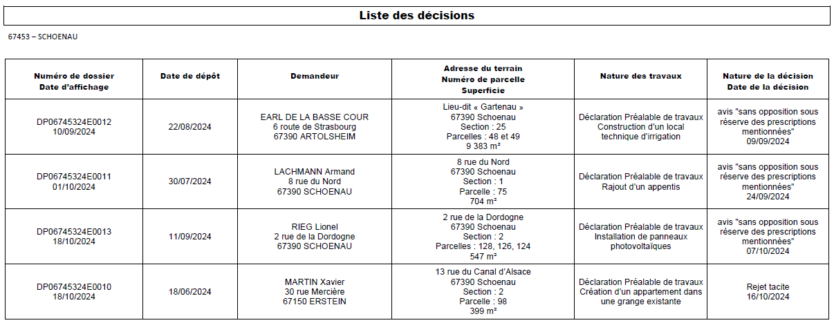 decision 18_10