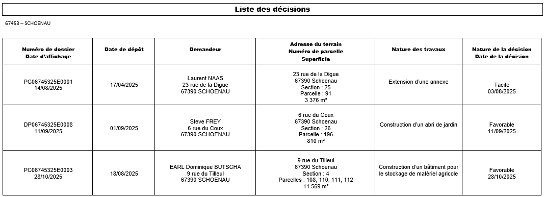 Decision 2810 Decision 2810