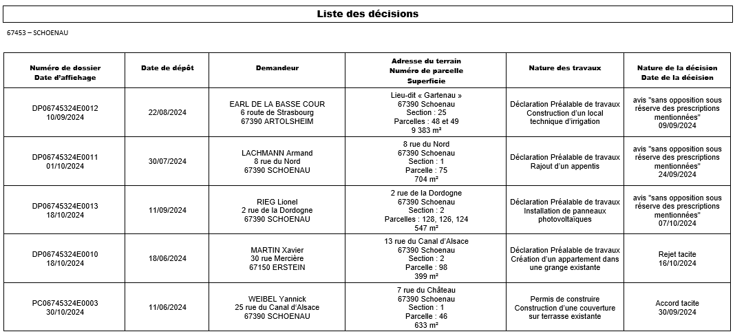 Décisions 30102024