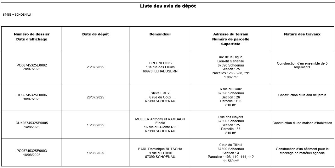 Dépôt 1908