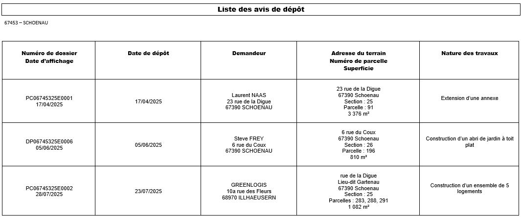 Dépôt 2807
