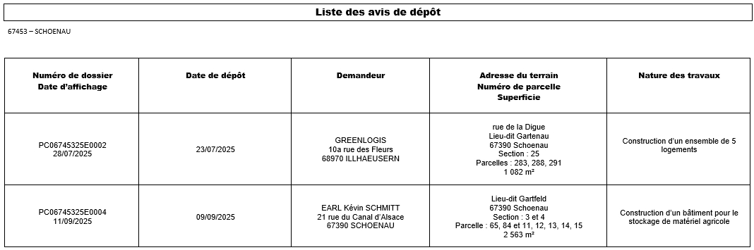Dépôt 2810 Dépôt 2810