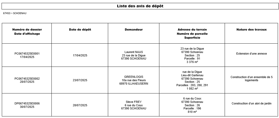 Dépôt 3007